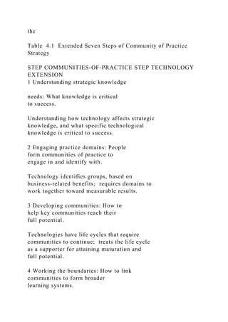 the
Table 4.1 Extended Seven Steps of Community of Practice
Strategy
STEP COMMUNITIES-OF-PRACTICE STEP TECHNOLOGY
EXTENSION
1 Understanding strategic knowledge
needs: What knowledge is critical
to success.
Understanding how technology affects strategic
knowledge, and what specific technological
knowledge is critical to success.
2 Engaging practice domains: People
form communities of practice to
engage in and identify with.
Technology identifies groups, based on
business-related benefits; requires domains to
work together toward measurable results.
3 Developing communities: How to
help key communities reach their
full potential.
Technologies have life cycles that require
communities to continue; treats the life cycle
as a supporter for attaining maturation and
full potential.
4 Working the boundaries: How to link
communities to form broader
learning systems.
 