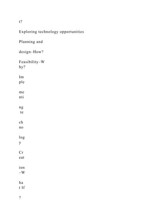 t?
Exploring technology opportunities
Planning and
design–How?
Feasibility–W
hy?
Im
ple
me
nti
ng
te
ch
no
log
y
Cr
eat
ion
–W
ha
t If
?
 