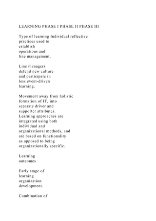 LEARNING PHASE I PHASE II PHASE III
Type of learning Individual reflective
practices used to
establish
operations and
line management.
Line managers
defend new culture
and participate in
less event-driven
learning.
Movement away from holistic
formation of IT, into
separate driver and
supporter attributes.
Learning approaches are
integrated using both
individual and
organizational methods, and
are based on functionality
as opposed to being
organizationally specific.
Learning
outcomes
Early stage of
learning
organization
development.
Combination of
 