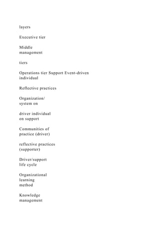 layers
Executive tier
Middle
management
tiers
Operations tier Support Event-driven
individual
Reflective practices
Organization/
system on
driver individual
on support
Communities of
practice (driver)
reflective practices
(supporter)
Driver/support
life cycle
Organizational
learning
method
Knowledge
management
 