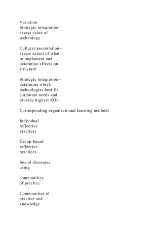Variation
Strategic integration–
assess value of
technology
Cultural assimilation–
assess extent of what
to implement and
determine effects on
structure
Strategic integration–
determine which
technologies best fit
corporate needs and
provide highest ROI
Corresponding organizational learning methods
Individual
reflective
practices
Group-based
reflective
practices
Social discourse
using
communities
of practice
Communities of
practice and
knowledge
 