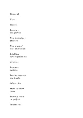 Financial
Users
Process
Learning
and growth
New technology
products
New ways of
staff interaction
Establish
new organization
structure
Improved
systems
Provide accurate
and timely
information
More satisfied
users
Improve return
on project
investments
 