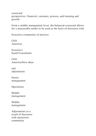 scorecard
perspectives: financial, customer, process, and learning and
growth.
From a middle management level, the balanced scorecard allows
for a measurable model to be used as the basis of discourse with
Executive community of practice
CEO
Americas
Executive
board Consultants
CEO
AmericasNew ideas
and
adjustments
Senior
management
Operations
Middle
management
Middle
management
Adjustments as a
result of discourse
with operations
community
 