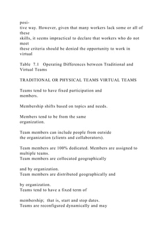 posi-
tive way. However, given that many workers lack some or all of
these
skills, it seems impractical to declare that workers who do not
meet
these criteria should be denied the opportunity to work in
virtual
Table 7.1 Operating Differences between Traditional and
Virtual Teams
TRADITIONAL OR PHYSICAL TEAMS VIRTUAL TEAMS
Teams tend to have fixed participation and
members.
Membership shifts based on topics and needs.
Members tend to be from the same
organization.
Team members can include people from outside
the organization (clients and collaborators).
Team members are 100% dedicated. Members are assigned to
multiple teams.
Team members are collocated geographically
and by organization.
Team members are distributed geographically and
by organization.
Teams tend to have a fixed term of
membership; that is, start and stop dates.
Teams are reconfigured dynamically and may
 