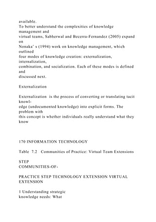 available.
To better understand the complexities of knowledge
management and
virtual teams, Sabherwal and Becerra-Fernandez (2005) expand
on
Nonaka’ s (1994) work on knowledge management, which
outlined
four modes of knowledge creation: externalization,
internalization,
combination, and socialization. Each of these modes is defined
and
discussed next.
Externalization
Externalization is the process of converting or translating tacit
knowl-
edge (undocumented knowledge) into explicit forms. The
problem with
this concept is whether individuals really understand what they
know
170 INFORMATION TECHNOLOGY
Table 7.2 Communities of Practice: Virtual Team Extensions
STEP
COMMUNITIES-OF-
PRACTICE STEP TECHNOLOGY EXTENSION VIRTUAL
EXTENSION
1 Understanding strategic
knowledge needs: What
 