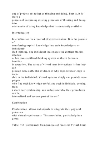 one of process but rather of thinking and doing. That is, it is
more a
process of unlearning existing processes of thinking and doing,
into
new modes of using knowledge that is abundantly available.
Internalization
Internalization is a reversal of externalization: It is the process
of
transferring explicit knowledge into tacit knowledge— or
individual-
ized learning. The individual thus makes the explicit process
into his
or her own stabilized thinking system so that it becomes
intuitive
in operation. The value of virtual team interactions is that they
can
provide more authentic evidence of why explicit knowledge is
valu-
able to the individual. Virtual systems simply can provide more
people
who find such knowledge useful, and such individuals, coming
from
a more peer relationship, can understand why their procedures
can be
internalized and become part of the self.
Combination
Combination allows individuals to integrate their physical
processes
with virtual requirements. The association, particularly in a
global
Table 7.2 (Continued) Communities of Practice: Virtual Team
 