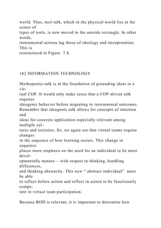 world. Thus, tool-talk, which in the physical world lies at the
center of
types of tools, is now moved to the outside rectangle. In other
words,
instrumental actions lag those of ideology and interpretation.
This is
restructured in Figure 7.4.
182 INFORMATION TECHNOLOGY
Mythopoetic-talk is at the foundation of grounding ideas in a
vir-
tual COP. It would only make sense that a COP-driven talk
requires
ideogenic behavior before migrating to instrumental outcomes.
Remember that ideogenic talk allows for concepts of intuition
and
ideas for concrete application especially relevant among
multiple cul-
tures and societies. So, we again see that virtual teams require
changes
in the sequence of how learning occurs. This change in
sequence
places more emphasis on the need for an individual to be more
devel-
opmentally mature— with respect to thinking, handling
differences,
and thinking abstractly. This new “ abstract individual” must
be able
to reflect before action and reflect in action to be functionally
compe-
tent in virtual team participation.
Because ROD is relevant, it is important to determine how
 
