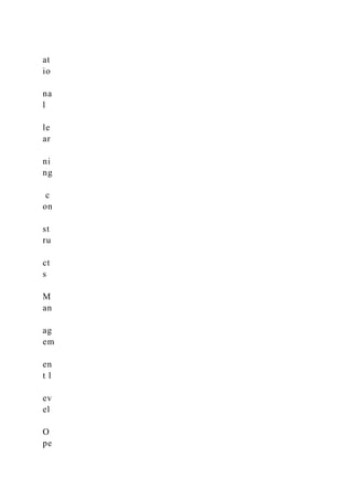 at
io
na
l
le
ar
ni
ng
c
on
st
ru
ct
s
M
an
ag
em
en
t l
ev
el
O
pe
 