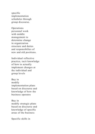 specific
implementation
schedules through
group discourse.
Operations
personnel work
with middle
management to
determine change
in organization
structure and duties
and responsibilies of
new and old positions.
Individual reflective
practice, tacit knowledge
of how to actually
implement changes at
the individual and
group levels
Buy in
modify
implementation plans
based on discourse and
knowledge of how the
business operates
Buy in
modify strategic plans
based on discourse and
knowledge of specific
areas of the business
Specific skills in
 