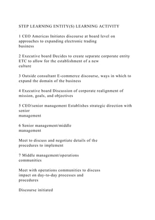 STEP LEARNING ENTITY(S) LEARNING ACTIVITY
1 CEO Americas Initiates discourse at board level on
approaches to expanding electronic trading
business
2 Executive board Decides to create separate corporate entity
ETC to allow for the establishment of a new
culture
3 Outside consultant E-commerce discourse, ways in which to
expand the domain of the business
4 Executive board Discussion of corporate realignment of
mission, goals, and objectives
5 CEO/senior management Establishes strategic direction with
senior
management
6 Senior management/middle
management
Meet to discuss and negotiate details of the
procedures to implement
7 Middle management/operations
communities
Meet with operations communities to discuss
impact on day-to-day processes and
procedures
Discourse initiated
 