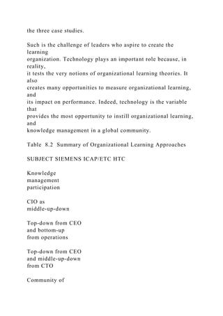 the three case studies.
Such is the challenge of leaders who aspire to create the
learning
organization. Technology plays an important role because, in
reality,
it tests the very notions of organizational learning theories. It
also
creates many opportunities to measure organizational learning,
and
its impact on performance. Indeed, technology is the variable
that
provides the most opportunity to instill organizational learning,
and
knowledge management in a global community.
Table 8.2 Summary of Organizational Learning Approaches
SUBJECT SIEMENS ICAP/ETC HTC
Knowledge
management
participation
CIO as
middle-up-down
Top-down from CEO
and bottom-up
from operations
Top-down from CEO
and middle-up-down
from CTO
Community of
 