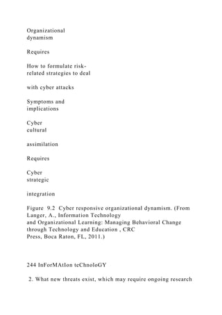 Organizational
dynamism
Requires
How to formulate risk-
related strategies to deal
with cyber attacks
Symptoms and
implications
Cyber
cultural
assimilation
Requires
Cyber
strategic
integration
Figure 9.2 Cyber responsive organizational dynamism. (From
Langer, A., Information Technology
and Organizational Learning: Managing Behavioral Change
through Technology and Education , CRC
Press, Boca Raton, FL, 2011.)
244 InForMAtIon teChnoloGY
2. What new threats exist, which may require ongoing research
 
