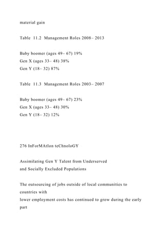 material gain
Table 11.2 Management Roles 2008– 2013
Baby boomer (ages 49– 67) 19%
Gen X (ages 33– 48) 38%
Gen Y (18– 32) 87%
Table 11.3 Management Roles 2003– 2007
Baby boomer (ages 49– 67) 23%
Gen X (ages 33– 48) 30%
Gen Y (18– 32) 12%
276 InForMAtIon teChnoloGY
Assimilating Gen Y Talent from Underserved
and Socially Excluded Populations
The outsourcing of jobs outside of local communities to
countries with
lower employment costs has continued to grow during the early
part
 