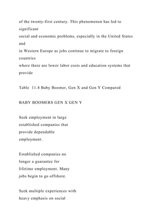 of the twenty-first century. This phenomenon has led to
significant
social and economic problems, especially in the United States
and
in Western Europe as jobs continue to migrate to foreign
countries
where there are lower labor costs and education systems that
provide
Table 11.4 Baby Boomer, Gen X and Gen Y Compared
BABY BOOMERS GEN X GEN Y
Seek employment in large
established companies that
provide dependable
employment.
Established companies no
longer a guarantee for
lifetime employment. Many
jobs begin to go offshore.
Seek multiple experiences with
heavy emphasis on social
 