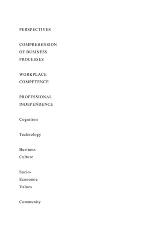 PERSPECTIVES
COMPREHENSION
OF BUSINESS
PROCESSES
WORKPLACE
COMPETENCE
PROFESSIONAL
INDEPENDENCE
Cognition
Technology
Business
Culture
Socio-
Economic
Values
Community
 