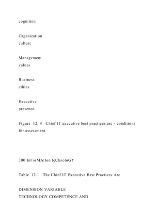 cognition
Organization
culture
Management
values
Business
ethics
Executive
presence
Figure 12. 4 Chief IT executive best practices arc - conditions
for assessment.
300 InForMAtIon teChnoloGY
Table 12.1 The Chief IT Executive Best Practices Arc
DIMENSION VARIABLE
TECHNOLOGY COMPETENCE AND
 