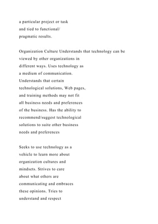 a particular project or task
and tied to functional/
pragmatic results.
Organization Culture Understands that technology can be
viewed by other organizations in
different ways. Uses technology as
a medium of communication.
Understands that certain
technological solutions, Web pages,
and training methods may not fit
all business needs and preferences
of the business. Has the ability to
recommend/suggest technological
solutions to suite other business
needs and preferences
Seeks to use technology as a
vehicle to learn more about
organization cultures and
mindsets. Strives to care
about what others are
communicating and embraces
these opinions. Tries to
understand and respect
 