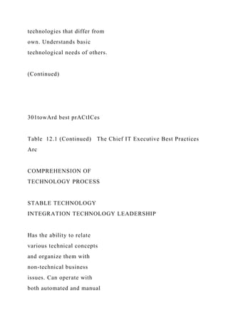 technologies that differ from
own. Understands basic
technological needs of others.
(Continued)
301towArd best prACtICes
Table 12.1 (Continued) The Chief IT Executive Best Practices
Arc
COMPREHENSION OF
TECHNOLOGY PROCESS
STABLE TECHNOLOGY
INTEGRATION TECHNOLOGY LEADERSHIP
Has the ability to relate
various technical concepts
and organize them with
non-technical business
issues. Can operate with
both automated and manual
 