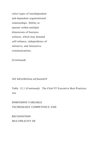 select types of interdependent
and dependent organizational
relationships. Ability to
operate within multiple
dimensions of business
cultures, which may demand
self-reliance, independence of
initiative, and interactive
communications.
(Continued)
302 InForMAtIon teChnoloGY
Table 12.1 (Continued) The Chief IT Executive Best Practices
Arc
DIMENSION VARIABLE
TECHNOLOGY COMPETENCE AND
RECOGNITION
MULTIPLICITY OF
 