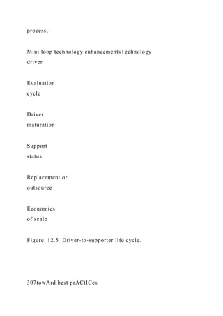 process,
Mini loop technology enhancementsTechnology
driver
Evaluation
cycle
Driver
maturation
Support
status
Replacement or
outsource
Economies
of scale
Figure 12.5 Driver-to-supporter life cycle.
307towArd best prACtICes
 