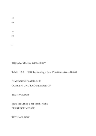 ic
es
a
rc
.
318 InForMAtIon teChnoloGY
Table 12.2 CEO Technology Best Practices Arc—Detail
DIMENSION VARIABLE
CONCEPTUAL KNOWLEDGE OF
TECHNOLOGY
MULTIPLICITY OF BUSINESS
PERSPECTIVES OF
TECHNOLOGY
 