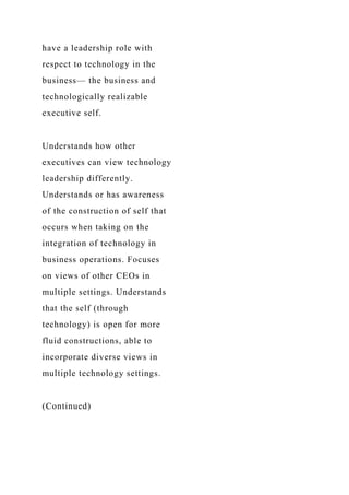 have a leadership role with
respect to technology in the
business— the business and
technologically realizable
executive self.
Understands how other
executives can view technology
leadership differently.
Understands or has awareness
of the construction of self that
occurs when taking on the
integration of technology in
business operations. Focuses
on views of other CEOs in
multiple settings. Understands
that the self (through
technology) is open for more
fluid constructions, able to
incorporate diverse views in
multiple technology settings.
(Continued)
 