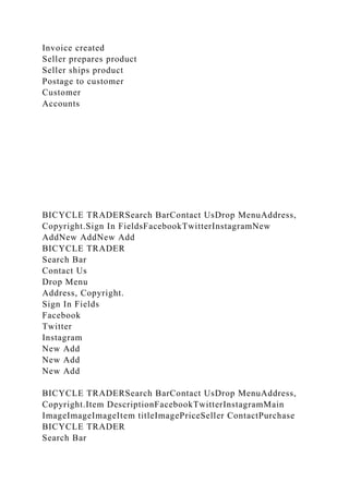 Invoice created
Seller prepares product
Seller ships product
Postage to customer
Customer
Accounts
BICYCLE TRADERSearch BarContact UsDrop MenuAddress,
Copyright.Sign In FieldsFacebookTwitterInstagramNew
AddNew AddNew Add
BICYCLE TRADER
Search Bar
Contact Us
Drop Menu
Address, Copyright.
Sign In Fields
Facebook
Twitter
Instagram
New Add
New Add
New Add
BICYCLE TRADERSearch BarContact UsDrop MenuAddress,
Copyright.Item DescriptionFacebookTwitterInstagramMain
ImageImageImageItem titleImagePriceSeller ContactPurchase
BICYCLE TRADER
Search Bar
 