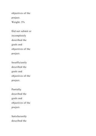 objectives of the
project.
Weight: 5%
Did not submit or
incompletely
described the
goals and
objectives of the
project.
Insufficiently
described the
goals and
objectives of the
project.
Partially
described the
goals and
objectives of the
project.
Satisfactorily
described the
 