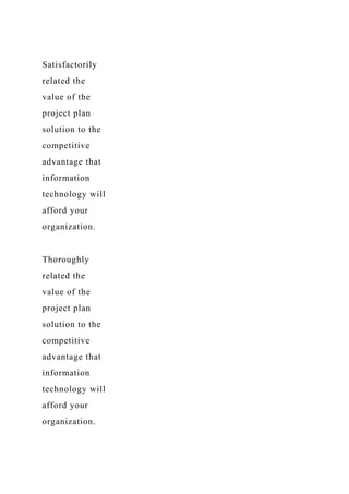 Satisfactorily
related the
value of the
project plan
solution to the
competitive
advantage that
information
technology will
afford your
organization.
Thoroughly
related the
value of the
project plan
solution to the
competitive
advantage that
information
technology will
afford your
organization.
 
