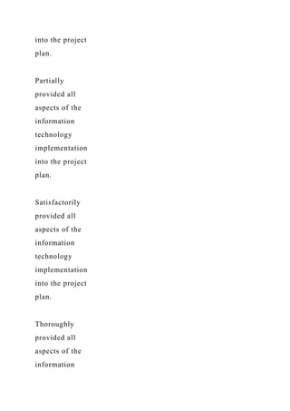 into the project
plan.
Partially
provided all
aspects of the
information
technology
implementation
into the project
plan.
Satisfactorily
provided all
aspects of the
information
technology
implementation
into the project
plan.
Thoroughly
provided all
aspects of the
information
 
