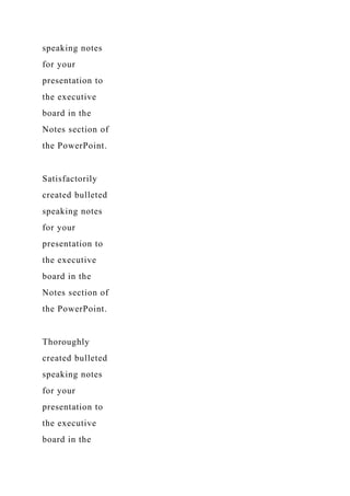 speaking notes
for your
presentation to
the executive
board in the
Notes section of
the PowerPoint.
Satisfactorily
created bulleted
speaking notes
for your
presentation to
the executive
board in the
Notes section of
the PowerPoint.
Thoroughly
created bulleted
speaking notes
for your
presentation to
the executive
board in the
 