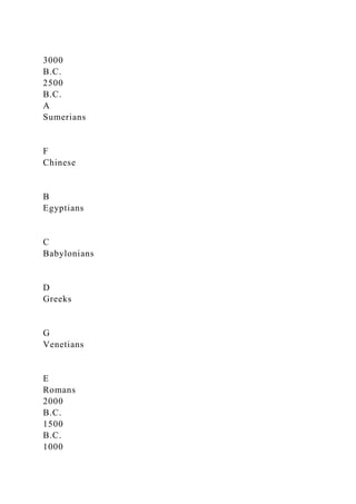 3000
B.C.
2500
B.C.
A
Sumerians
F
Chinese
B
Egyptians
C
Babylonians
D
Greeks
G
Venetians
E
Romans
2000
B.C.
1500
B.C.
1000
 
