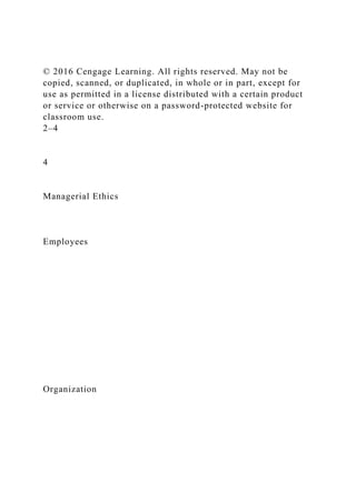 © 2016 Cengage Learning. All rights reserved. May not be
copied, scanned, or duplicated, in whole or in part, except for
use as permitted in a license distributed with a certain product
or service or otherwise on a password-protected website for
classroom use.
2–4
4
Managerial Ethics
Employees
Organization
 