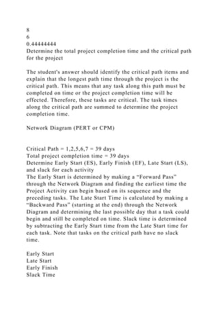 8
6
0.44444444
Determine the total project completion time and the critical path
for the project
The student's answer should identify the critical path items and
explain that the longest path time through the project is the
critical path. This means that any task along this path must be
completed on time or the project completion time will be
effected. Therefore, these tasks are critical. The task times
along the critical path are summed to determine the project
completion time.
Network Diagram (PERT or CPM)
Critical Path = 1,2,5,6,7 = 39 days
Total project completion time = 39 days
Determine Early Start (ES), Early Finish (EF), Late Start (LS),
and slack for each activity
The Early Start is determined by making a “Forward Pass”
through the Network Diagram and finding the earliest time the
Project Activity can begin based on its sequence and the
preceding tasks. The Late Start Time is calculated by making a
“Backward Pass” (starting at the end) through the Network
Diagram and determining the last possible day that a task could
begin and still be completed on time. Slack time is determined
by subtracting the Early Start time from the Late Start time for
each task. Note that tasks on the critical path have no slack
time.
Early Start
Late Start
Early Finish
Slack Time
 