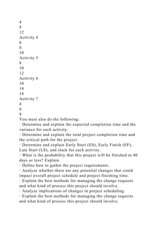 4
8
12
Activity 4
6
8
10
Activity 5
8
10
12
Activity 6
10
14
18
Activity 7
4
6
8
You must also do the following:
· Determine and explain the expected completion time and the
variance for each activity.
· Determine and explain the total project completion time and
the critical path for the project.
· Determine and explain Early Start (ES), Early Finish (EF),
Late Start (LS), and slack for each activity.
· What is the probability that this project will be finished in 40
days or less? Explain.
· Define how to gather the project requirements.
· Analyze whether there are any potential changes that could
impact overall project schedule and project finishing time.
· Explain the best methods for managing the change requests
and what kind of process this project should involve.
· Analyze implications of changes in project scheduling.
· Explain the best methods for managing the change requests
and what kind of process this project should involve.
 