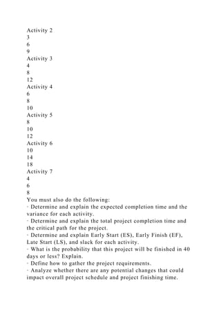 Activity 2
3
6
9
Activity 3
4
8
12
Activity 4
6
8
10
Activity 5
8
10
12
Activity 6
10
14
18
Activity 7
4
6
8
You must also do the following:
· Determine and explain the expected completion time and the
variance for each activity.
· Determine and explain the total project completion time and
the critical path for the project.
· Determine and explain Early Start (ES), Early Finish (EF),
Late Start (LS), and slack for each activity.
· What is the probability that this project will be finished in 40
days or less? Explain.
· Define how to gather the project requirements.
· Analyze whether there are any potential changes that could
impact overall project schedule and project finishing time.
 