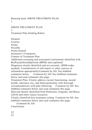 Running head: SMITH TREATMENT PLAN
1
SMITH TREATMENT PLAN
3
Treatment Plan Grading Rubric
Element
Criteria
Points
Possible
Points Earned
Instructor’s Comments
Content of Treatment Plan
Additional screening and assessment instruments identified with
BioPsychoSocialSpiritual (BPSS) and explained
Diagnoses clearly identified and are accurate. (DSM codes
needed). Consideration of self-report vs other sources of
information appropriatelyComment by Jill: See bubbled
comments below Comment by Jill: See bubbled comments
below and read comments this page
Treatment Plan: Clearly address current functioning, mental
health, substance use, and faith/spirituality with thorough
recommendations with plan following Comment by Jill: See
bubbled comments below and read comments this page
Relevant details identified from Perkinson, Jongsma, and Bruce
(2014) and other course resources
Clearly identified best treatment setting Comment by Jill: See
bubbled comments below and read comments this page
Comment by Jill:
Conclusions
32
23
 
