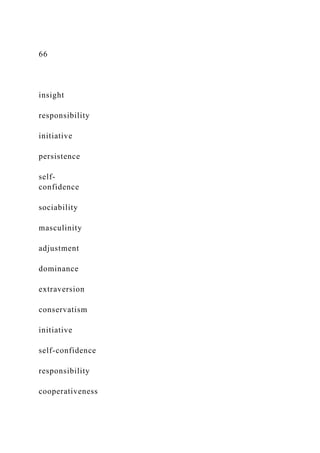 66
insight
responsibility
initiative
persistence
self-
confidence
sociability
masculinity
adjustment
dominance
extraversion
conservatism
initiative
self-confidence
responsibility
cooperativeness
 