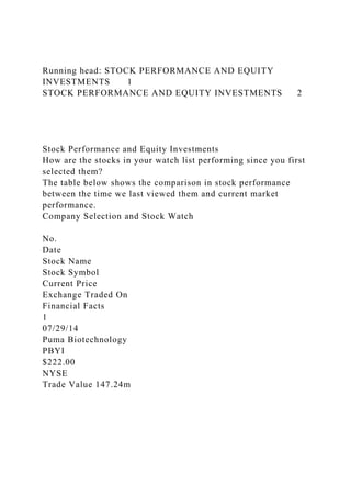 Running head: STOCK PERFORMANCE AND EQUITY
INVESTMENTS 1
STOCK PERFORMANCE AND EQUITY INVESTMENTS 2
Stock Performance and Equity Investments
How are the stocks in your watch list performing since you first
selected them?
The table below shows the comparison in stock performance
between the time we last viewed them and current market
performance.
Company Selection and Stock Watch
No.
Date
Stock Name
Stock Symbol
Current Price
Exchange Traded On
Financial Facts
1
07/29/14
Puma Biotechnology
PBYI
$222.00
NYSE
Trade Value 147.24m
 