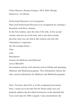 Trina Chiasson, Dyanna Gregory, 2014, Data+Design,
Infoactive, 1st Edition.
Professional Resource List Assignment
Start your Professional Resource List Assignment by creating a
document with three columns.
In the first column, state the title of the link, in the second
column state the url of the link, and in the third column
describe what you can find at that website and why this
information is important.
See the example below: .
Title
Link
Description
Centers for Medicare and Medicaid
www.CMS.GOV
Government website with material used in billing and managing
Medicare and Medicaid programs. This information reflects the
most current information for Medicare and Medicaid programs.
Note: You have done Part A of this assignment previously.
Now, I need you to do only Part B. Please make sure you
properly address the provided instructions in the attached file.
Your work must be 100% original. I also attached here the
 