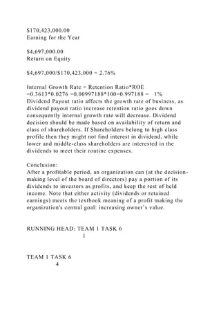 $170,423,000.00
Earning for the Year
$4,697,000.00
Return on Equity
$4,697,000/$170,423,000 = 2.76%
Internal Growth Rate = Retention Ratio*ROE
=0.3613*0.0276 =0.00997188*100=0.997188 = 1%
Dividend Payout ratio affects the growth rate of business, as
dividend payout ratio increase retention ratio goes down
consequently internal growth rate will decrease. Dividend
decision should be made based on availability of return and
class of shareholders. If Shareholders belong to high class
profile then they might not find interest in dividend, while
lower and middle-class shareholders are interested in the
dividends to meet their routine expenses.
Conclusion:
After a profitable period, an organization can (at the decision-
making level of the board of directors) pay a portion of its
dividends to investors as profits, and keep the rest of held
income. Note that either activity (dividends or retained
earnings) meets the textbook meaning of a profit making the
organization's central goal: increasing owner’s value.
RUNNING HEAD: TEAM 1 TASK 6
1
TEAM 1 TASK 6
4
 