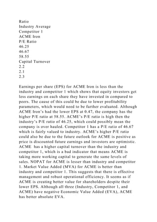 Ratio
Industry Average
Competitor 1
ACME Iron
P/E Ratio
46.25
46.67
58.55
Capital Turnover
2.2
2.1
2.3
Earnings per share (EPS) for ACME Iron is less than the
industry and competitor 1 which shows that equity investors get
less earnings on each share they have invested in compared to
peers. The cause of this could be due to lower profitability
parameters, which would need to be further evaluated. Although
ACME Iron’s had the lower EPS at 0.47, the company has the
higher P/E ratio at 58.55. ACME’s P/E ratio is high then the
industry’s P/E ratio of 46.25, which could possibly mean the
company is over hauled. Competitor 1 has a P/E ratio of 46.67
which is fairly valued to industry. ACME’s higher P/E ratio
could also be due to the future outlook for ACME is positive as
price is discounted future earnings and investors are optimistic.
ACME has a higher capital turnover than the industry and
competitor 1, which is a bad indicator that means ACME is
taking more working capital to generate the same levels of
sales. NOPAT for ACME is lesser than industry and competitor
1. Market Value Added (MVA) for ACME is better than
industry and competitor 1. This suggests that there is effective
management and robust operational efficiency. It seems as if
ACME is creating better value for shareholders despite their
lower EPS. Although all three (Industry, Competitor 1, and
ACME) have negative Economic Value Added (EVA), ACME
has better absolute EVA.
 