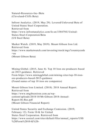 Natural-Resources-Inc-/Beta
(Cleveland-Cliffs Beta)
Infront Analytics. (2019, May 29). Levered/Unlevered Beta of
United States Steel Corporation.
Retrieved from
https://www.infrontanalytics.com/fe-en/33847NU/United-
States-Steel-Corporation/Beta
(US Steel Beta)
Market Watch. (2019, May 2019). Mount Gibson Iron Ltd.
Retrieved from
https://www.marketwatch.com/investing/stock/mgx?countrycode
=au
(Mount Gibson Beta)
Mining Global. (2015, June 4). Top 10 Iron ore producers based
on 2015 guidance. Retrieved
From https://www.miningglobal.com/mining-sites/top-10-iron-
ore-producers-based-2015-guidance
(Found names of top 10 iron ore companies)
Mount Gibson Iron Limited. (2018). 2018 Annual Report.
Retrieved from
https://www.mtgibsoniron.com.au/wp-
content/uploads/2018/10/Mt-Gibson-2018-Annual-
Report-Hi-Res.pdf
(Mount Gibson Financial Report)
United States Security and Exchange Comission. (2019,
February 12). Form 10-K for United
States Steel Corporation. Retrieved from
https://www.ussteel.com/sites/default/files/annual_reports/USS
%20Form%2010-K%20-
 