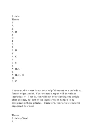 Article
Theme
1
A
2
A, B
3
D
4
B
5
A, D
6
A, C
7
B, C
8
A, B, C
9
A, B, C, D
10
B, C
However, that chart is not very helpful except as a prelude to
further organization. Your research paper will be written
thematically. That is, you will not be reviewing one article
after another, but rather the themes which happen to be
contained in those articles. Therefore, your article could be
organized this way:
Theme
Articles Cited
A
 