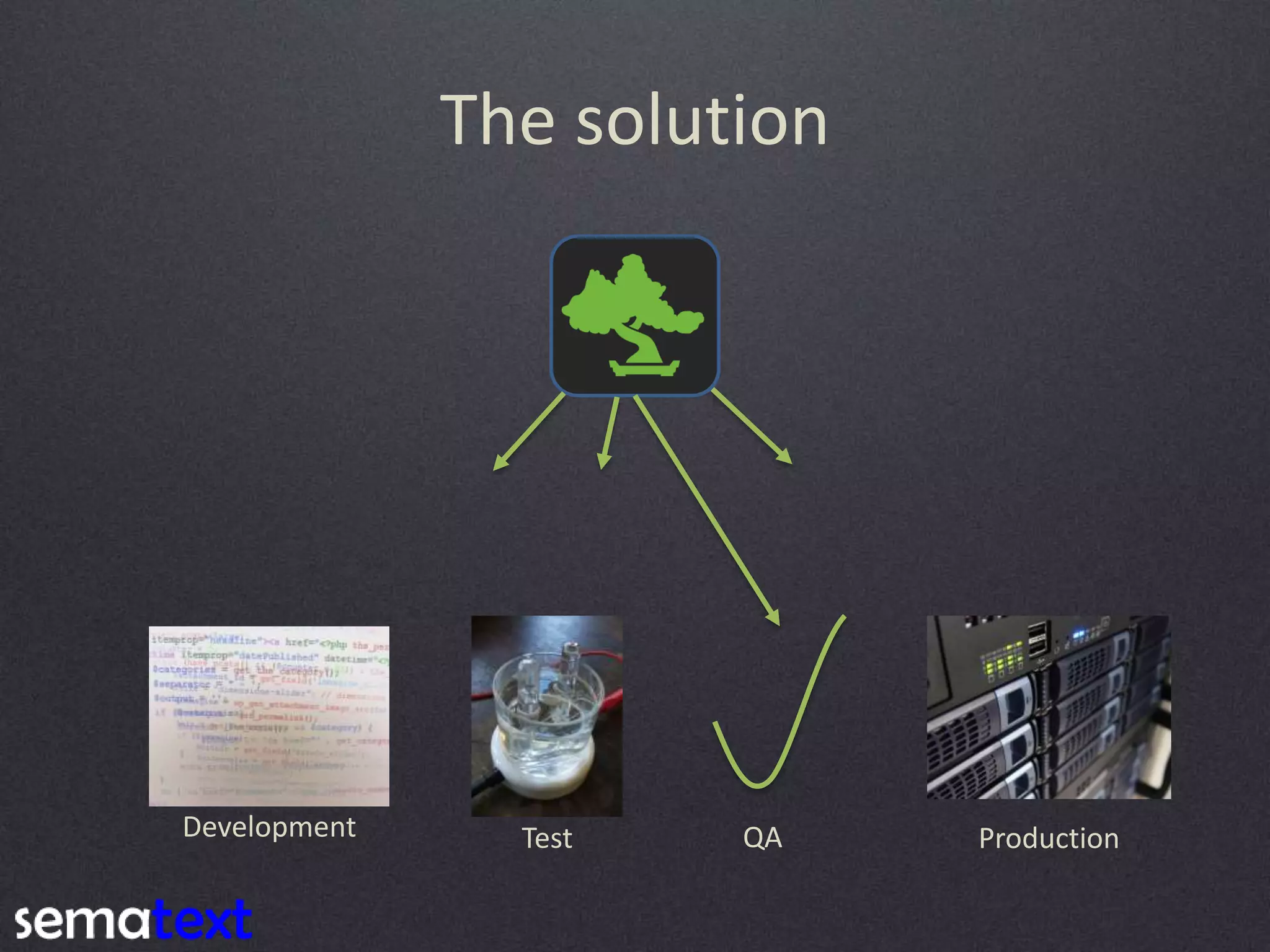 The solution Development Test QA Production 