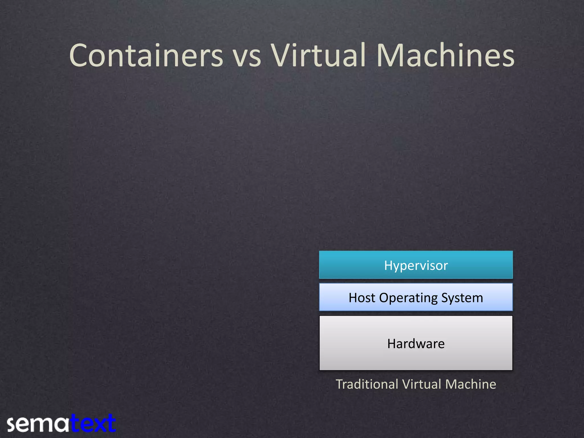Containers vs Virtual Machines Hardware Host Operating System Hypervisor Traditional Virtual Machine 