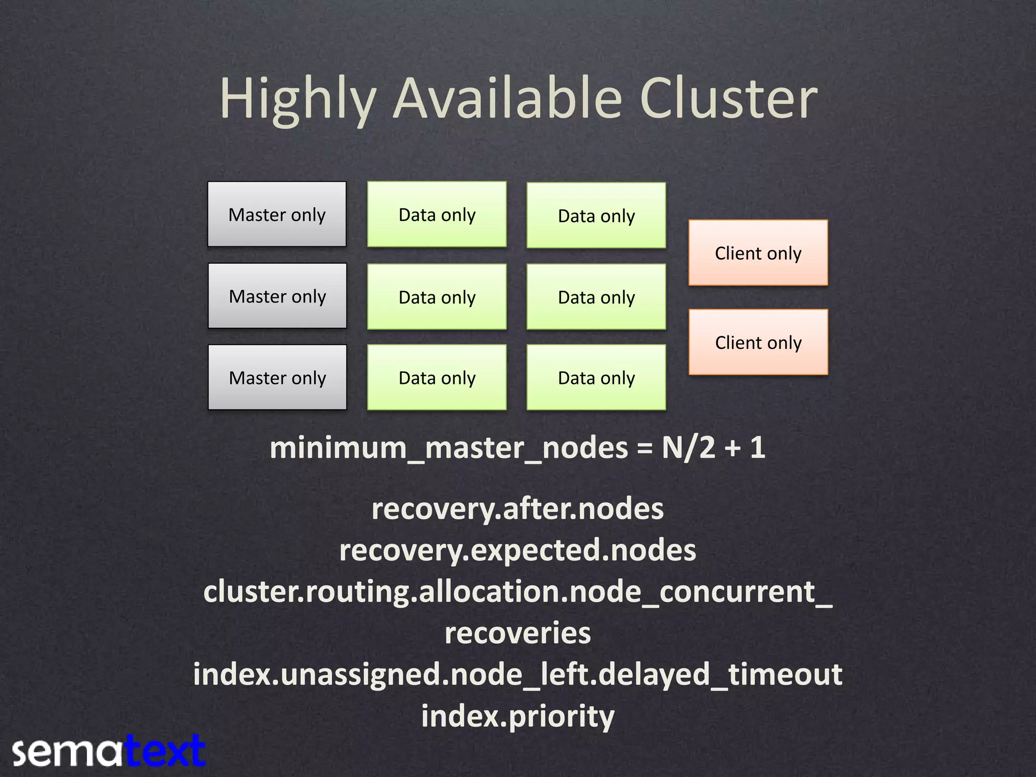 Highly Available Cluster Master only Master only Master only Data only Data only Data only Data only Data only Data only Client only Client only minimum_master_nodes = N/2 + 1 recovery.after.nodes recovery.expected.nodes cluster.routing.allocation.node_concurrent_ recoveries index.unassigned.node_left.delayed_timeout index.priority 