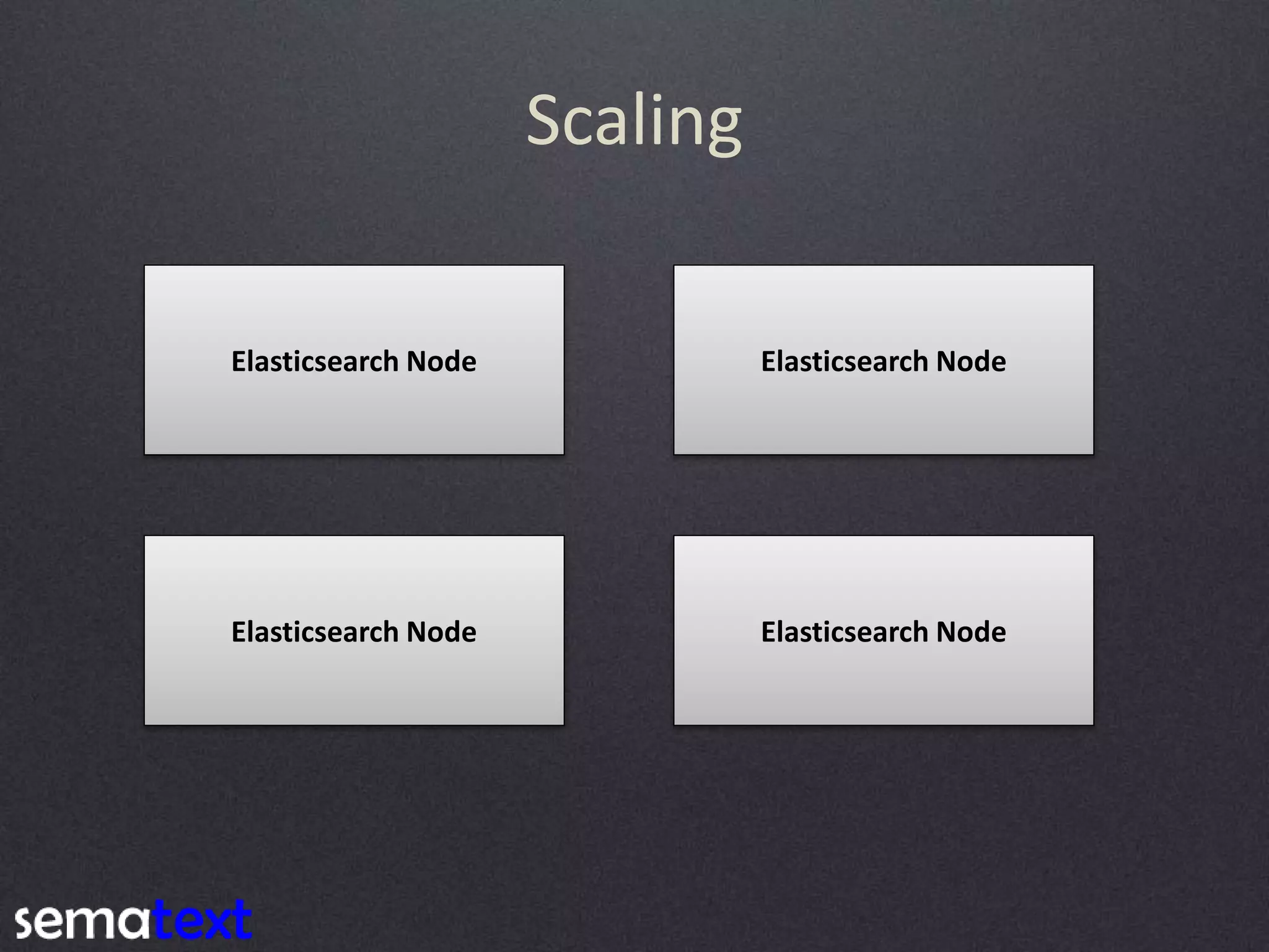 Scaling Elasticsearch Node Elasticsearch Node Elasticsearch Node Elasticsearch Node 