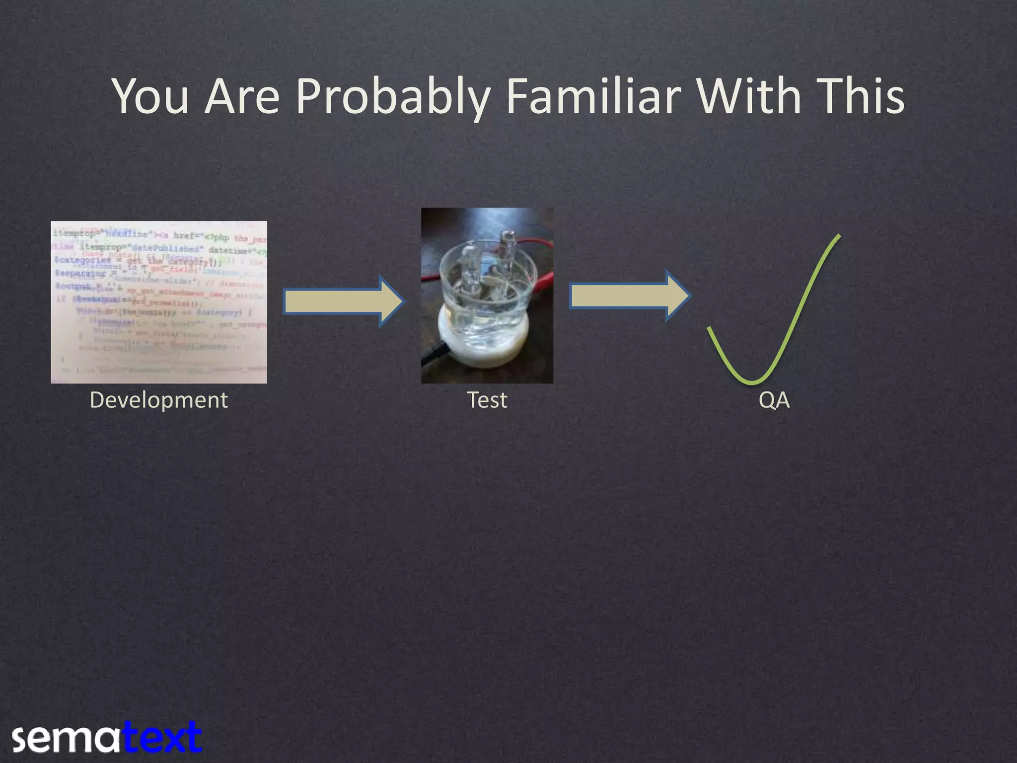 You Are Probably Familiar With This Development Test QA 
