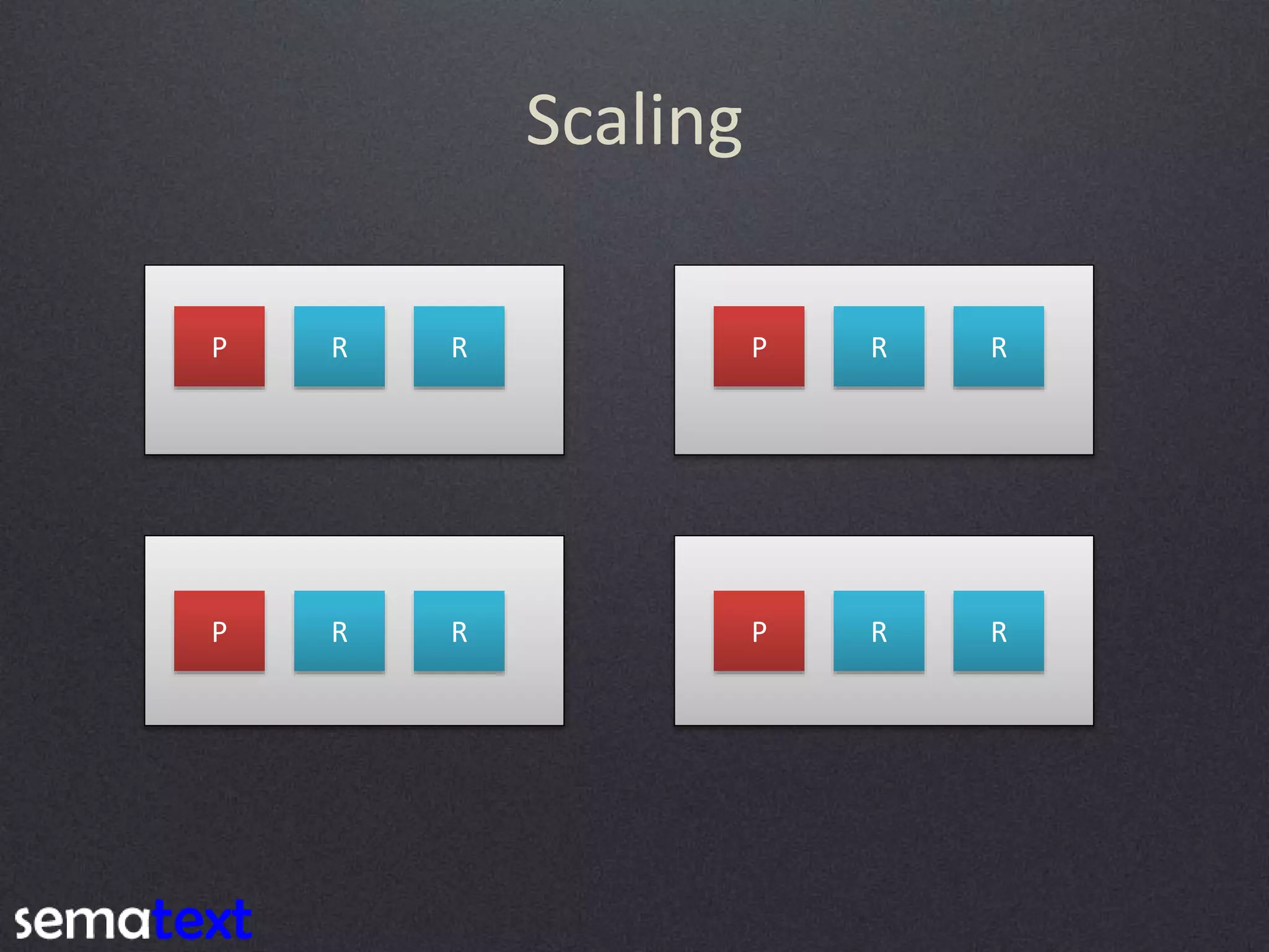 Scaling P P P P R R R R R R R R 